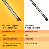 Brightify Upgraded Plant Light, 1000 Lumen Clip On Grow Light 1-Head with 4/8/12H Timer Function, Grow Lights for Indoor Plants Full Spectrum, Bright Plant Growing Lamp with 42PCS White Red LEDs