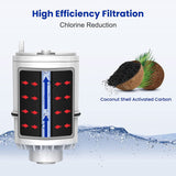 Brightify Faucet Water Filter Replacemnt