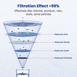 Brightify Faucet Water Filter Replacemnt